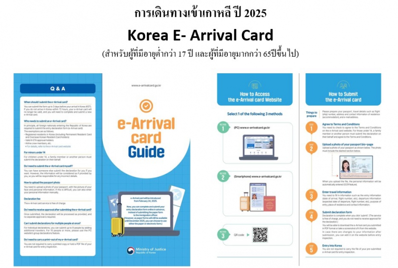 การเดินทางเข้าเกาหลี อัปเดตปี 2025